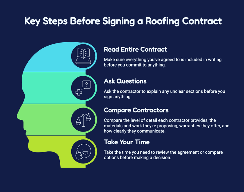Key Steps Before Signing a Roofing Contract