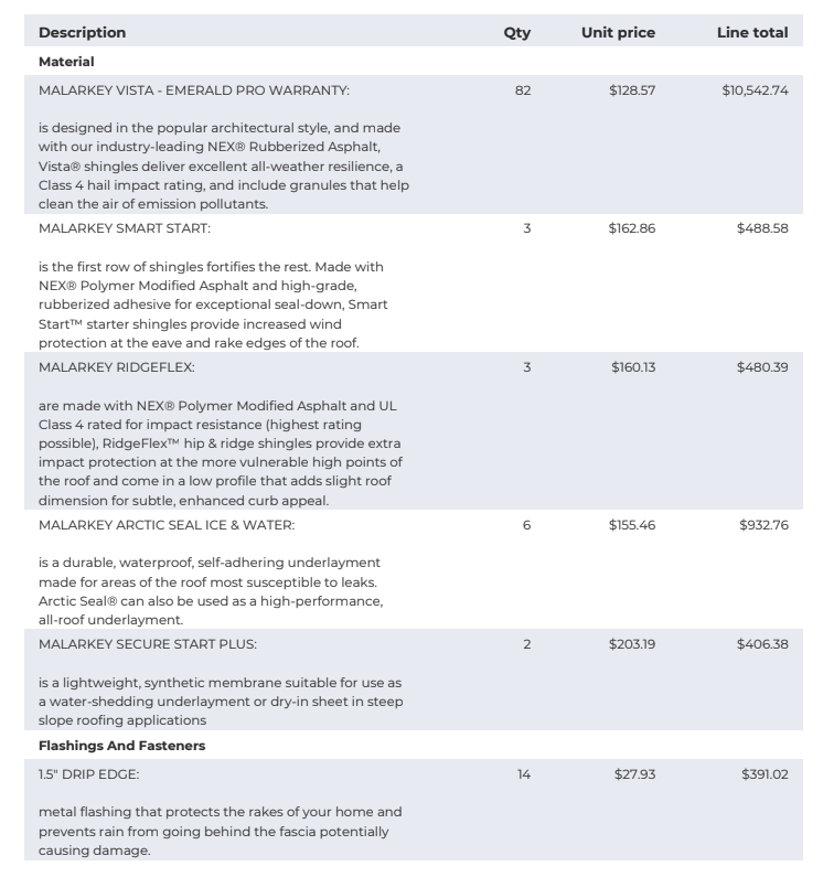 Example of a Good Roof Estimate