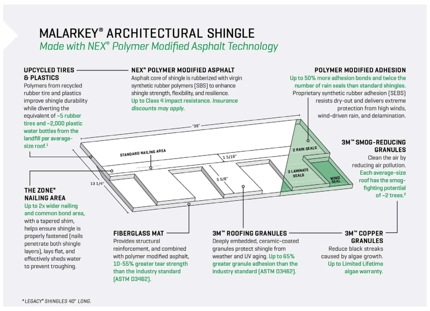 Malarkey Architectural Shingle Diagram