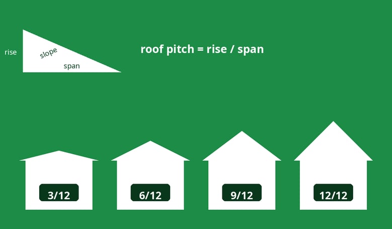 roof pitch graphic